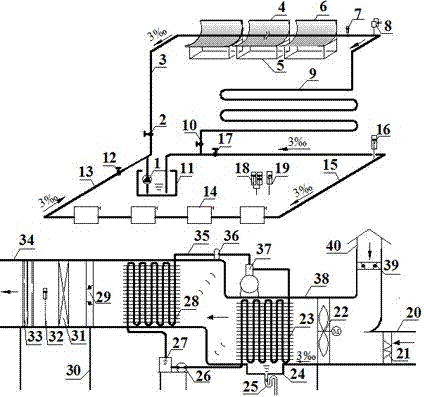 Heat-storage, heat-release, dehumidification, ventilation and sterilization type solar greenhouse regulating and controlling system