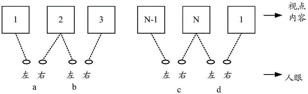 Image signal processing method and device