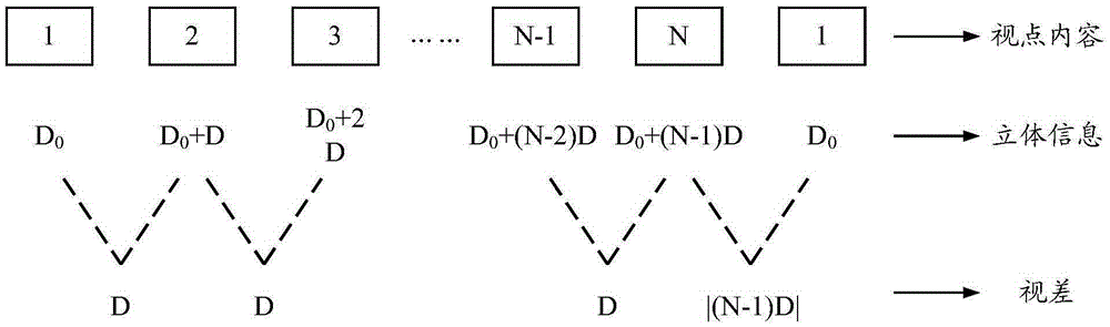 Image signal processing method and device