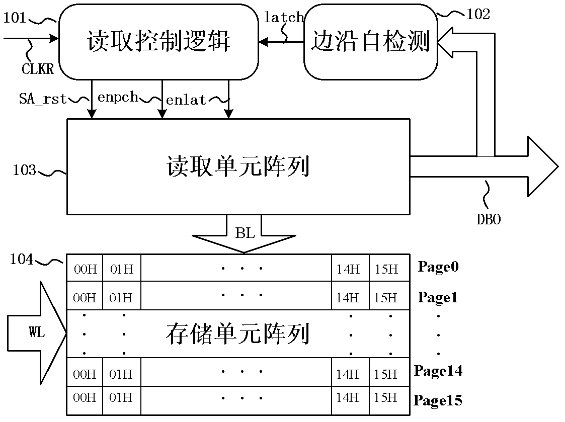 EEPROM reading device used for passive UHF RFID chip