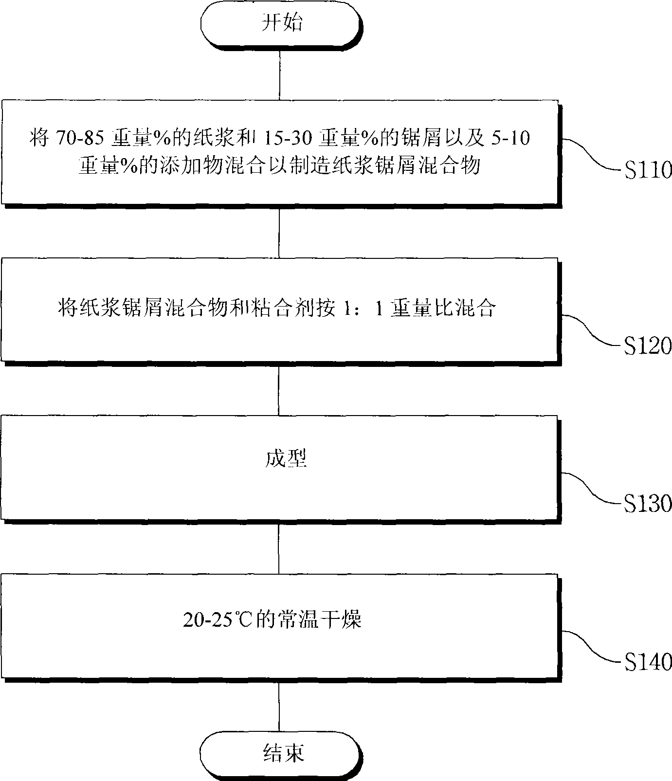 Strengthening pulp house decorative material mixed with saw powder and method for producing the same