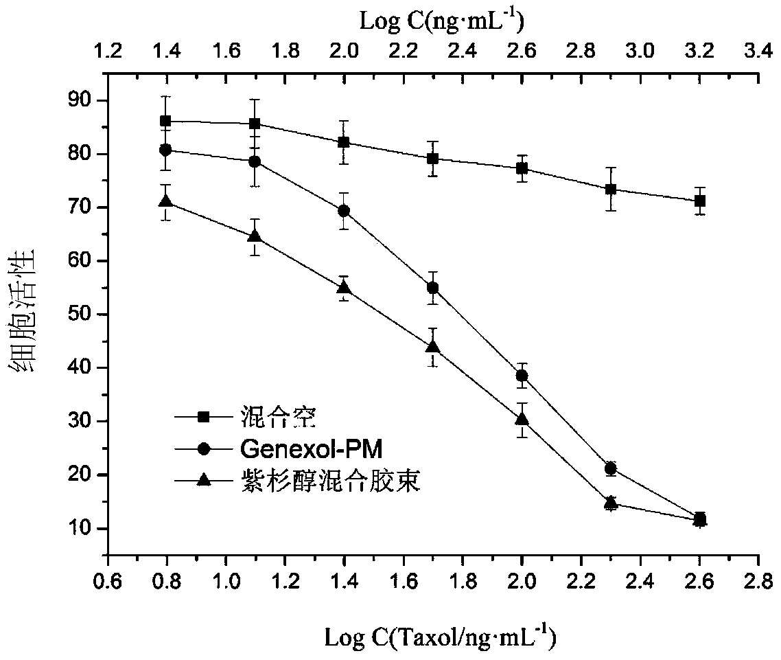 Blank mixed micelle, and preparation method and applications thereof