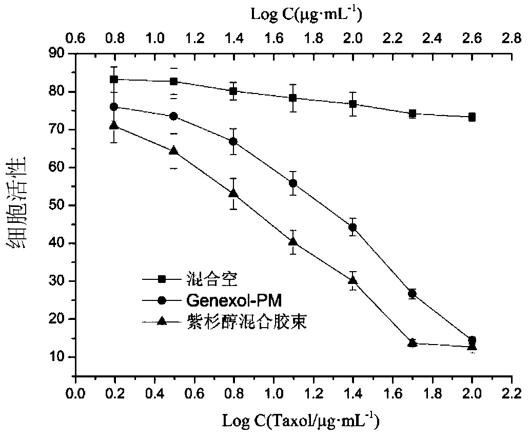 Blank mixed micelle, and preparation method and applications thereof