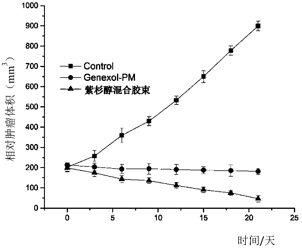 Blank mixed micelle, and preparation method and applications thereof