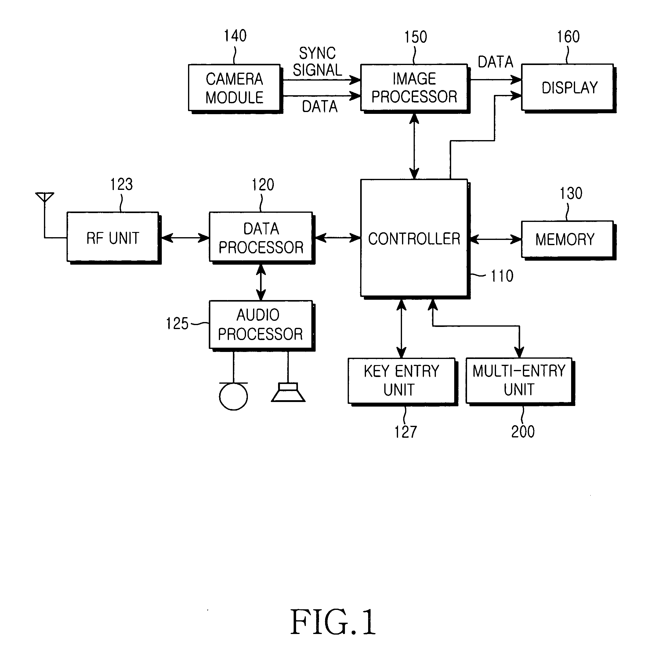 Mobile communication terminal with multi-input device and method of using the same