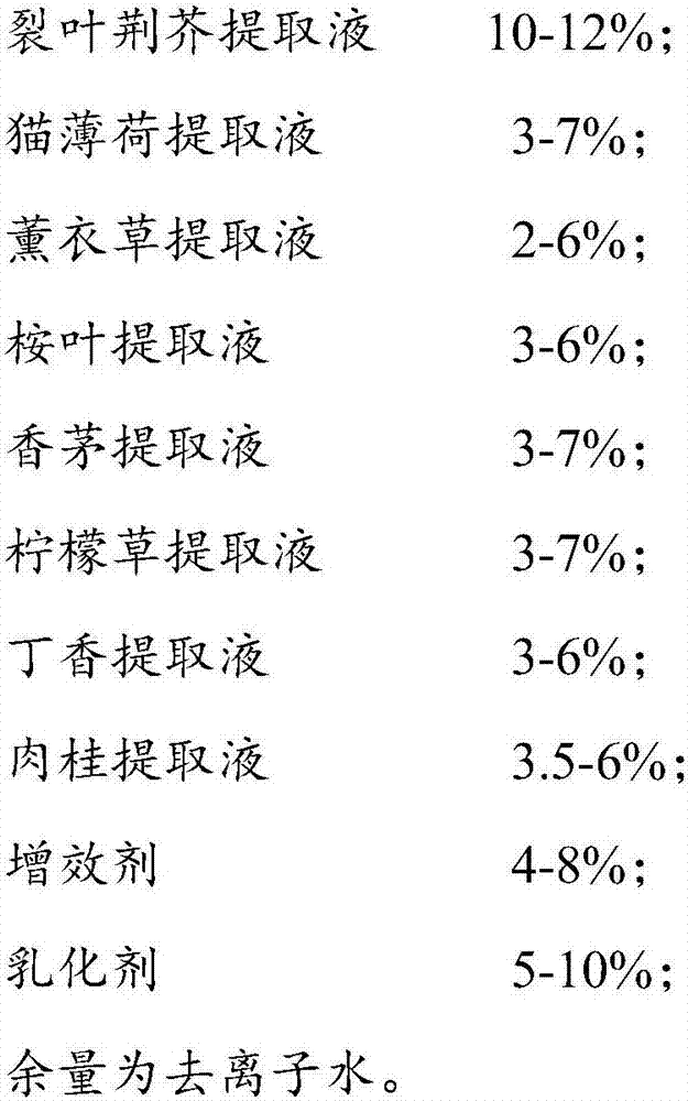 Composition, mosquito-repellent wet ripe including same and preparation methods thereof