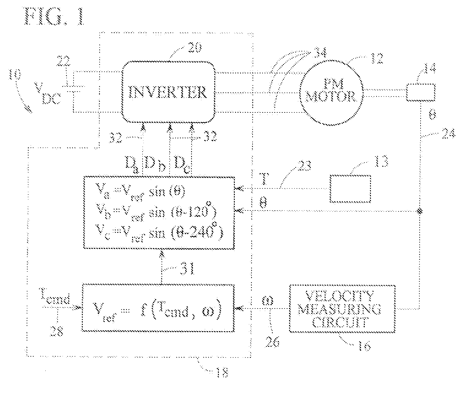 Feedforward parameter estimation for electric machines