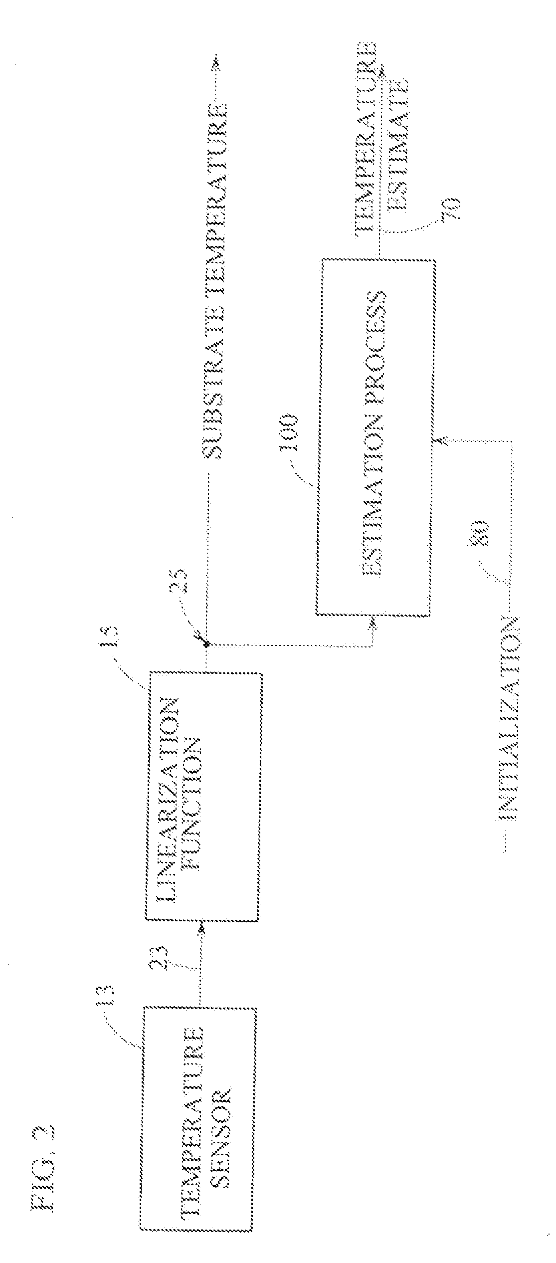 Feedforward parameter estimation for electric machines