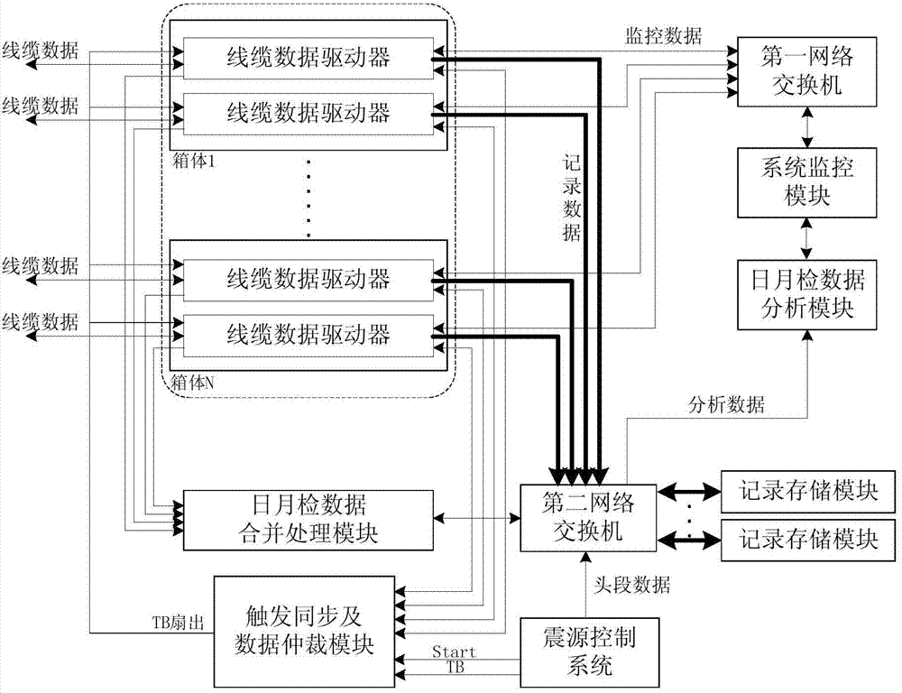 Common data recording system architecture for geophysical exploration and constructing method of architecture