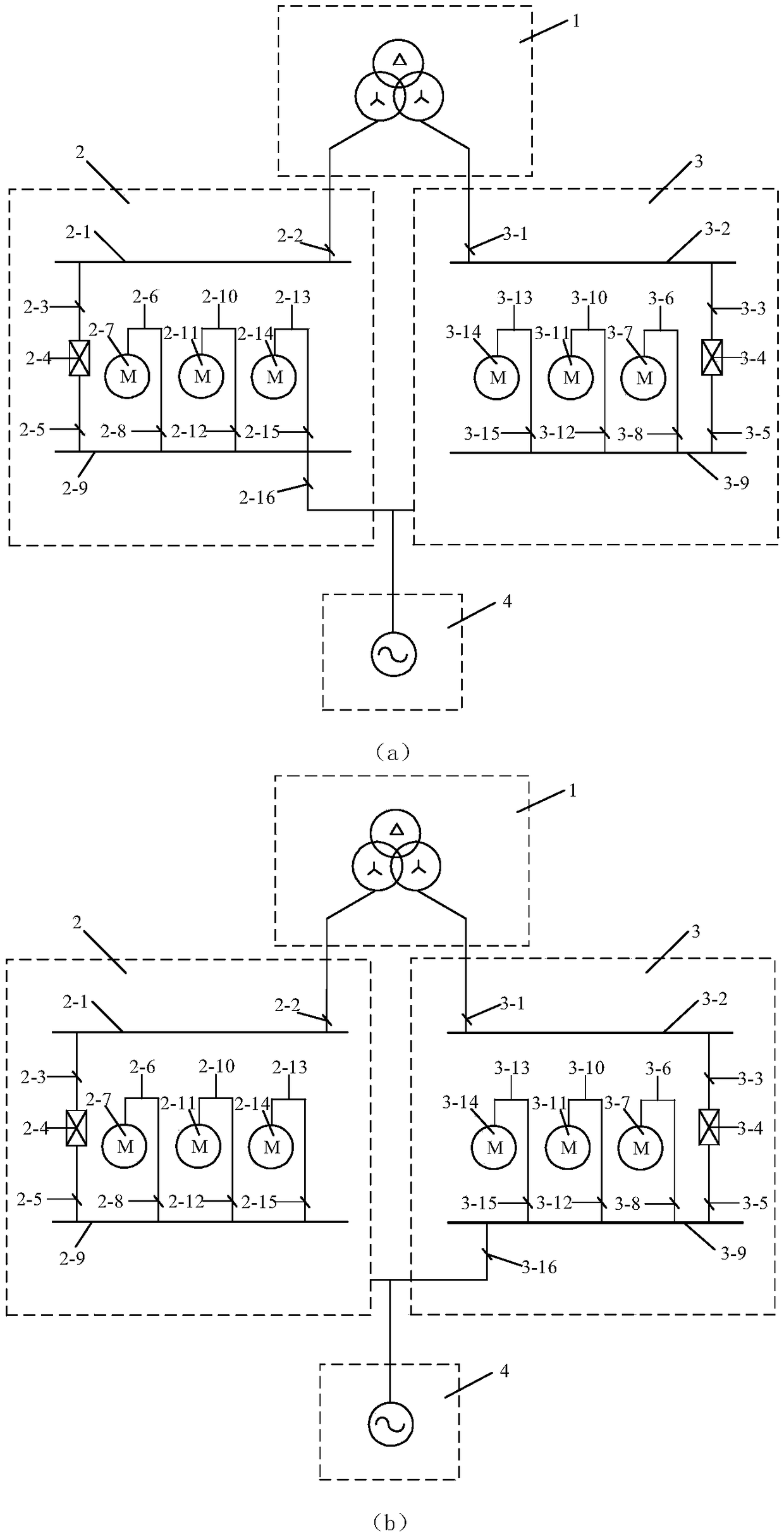 A Power Source System for Unified Dispatching of Auxiliary Machines in Power Plants