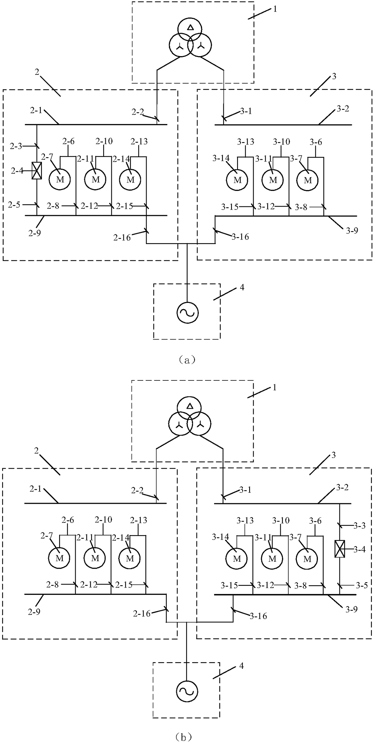 A Power Source System for Unified Dispatching of Auxiliary Machines in Power Plants