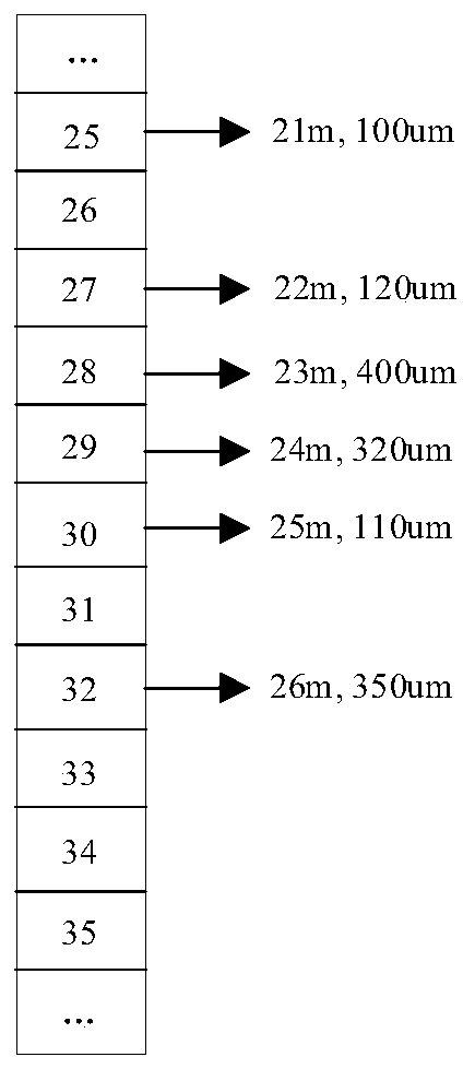 Hash mapping storage method and system for second flow thickness