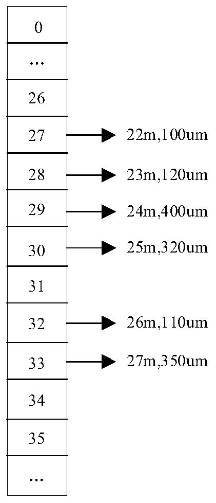 Hash mapping storage method and system for second flow thickness