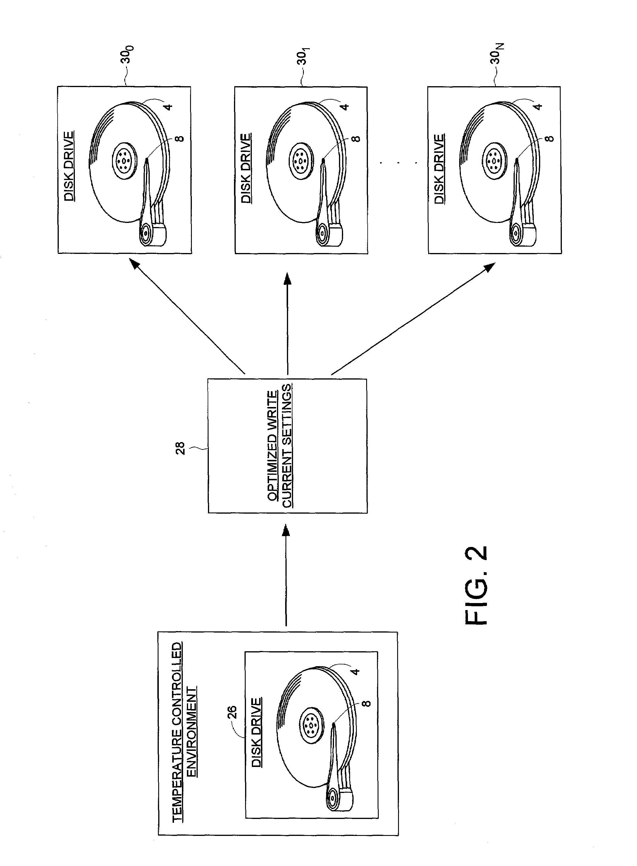 Disk drive for optimizing write current settings relative to drive operating characteristics and ambient temperature readings