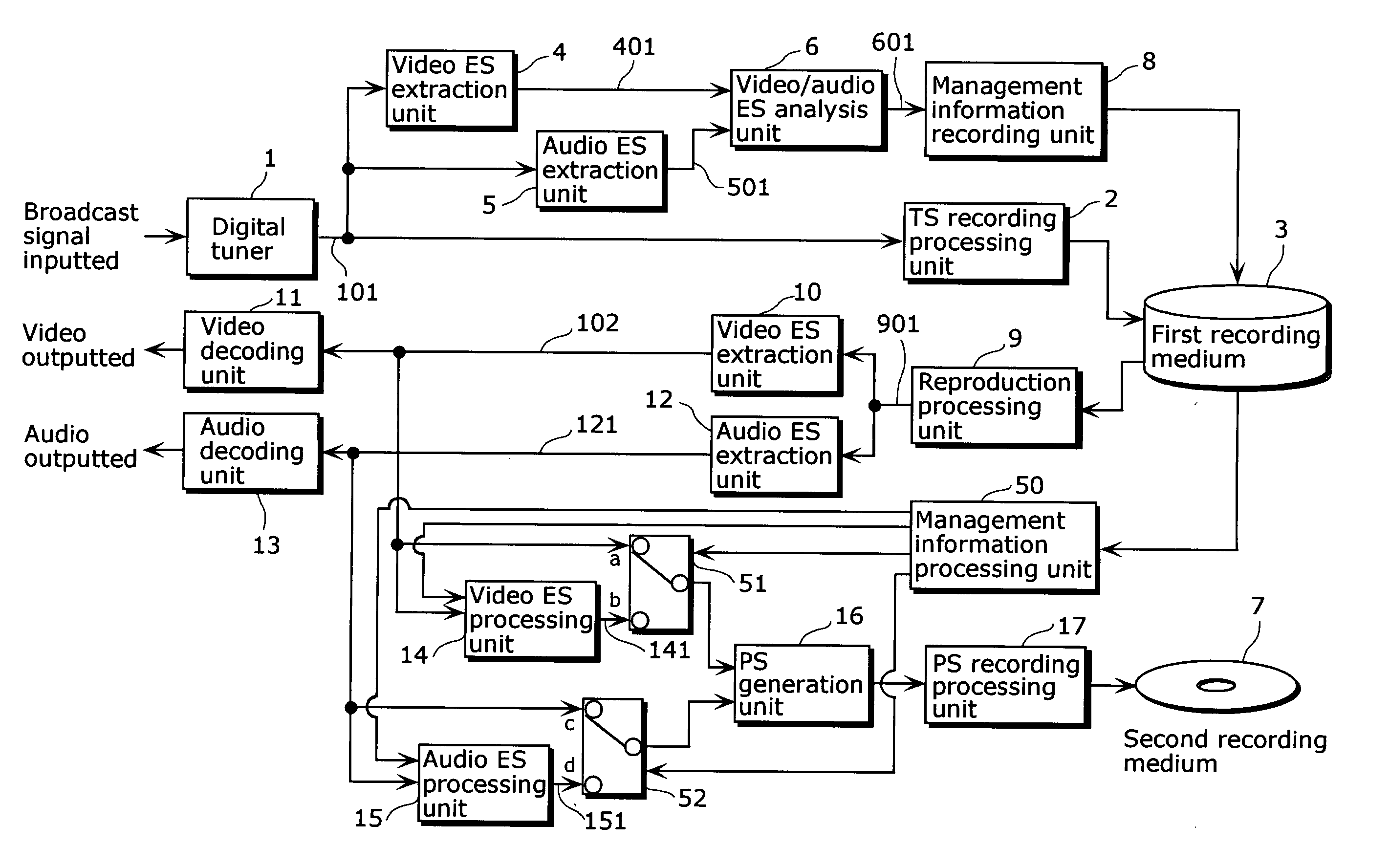 Stream Recording/Reproducing Apparatus