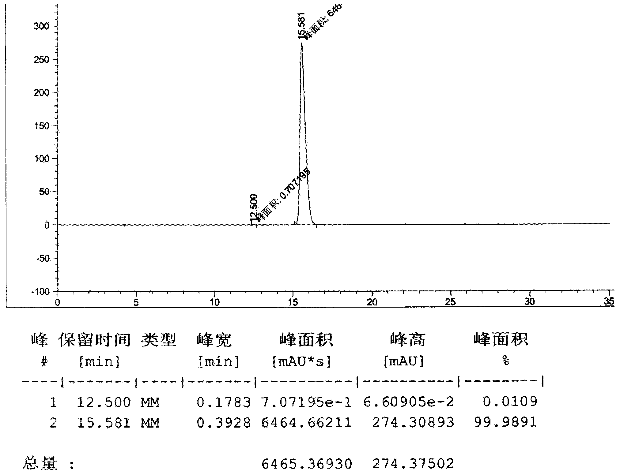 High performance liquid chromatography method for determination of lumefantrine content