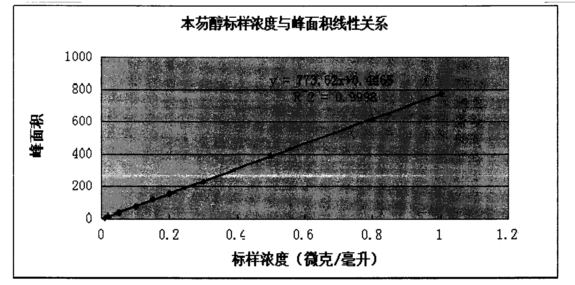 High performance liquid chromatography method for determination of lumefantrine content