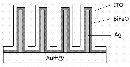 Preparation method for bismuth titanate nanowire solar cells