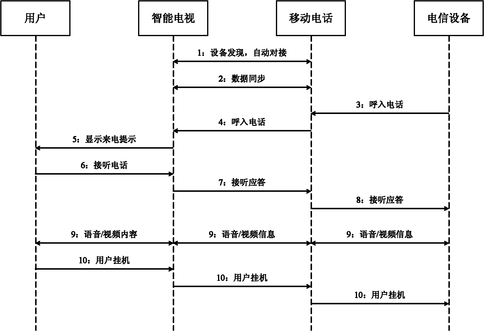 Intelligent television system and intelligent television method capable of expanding cellphone