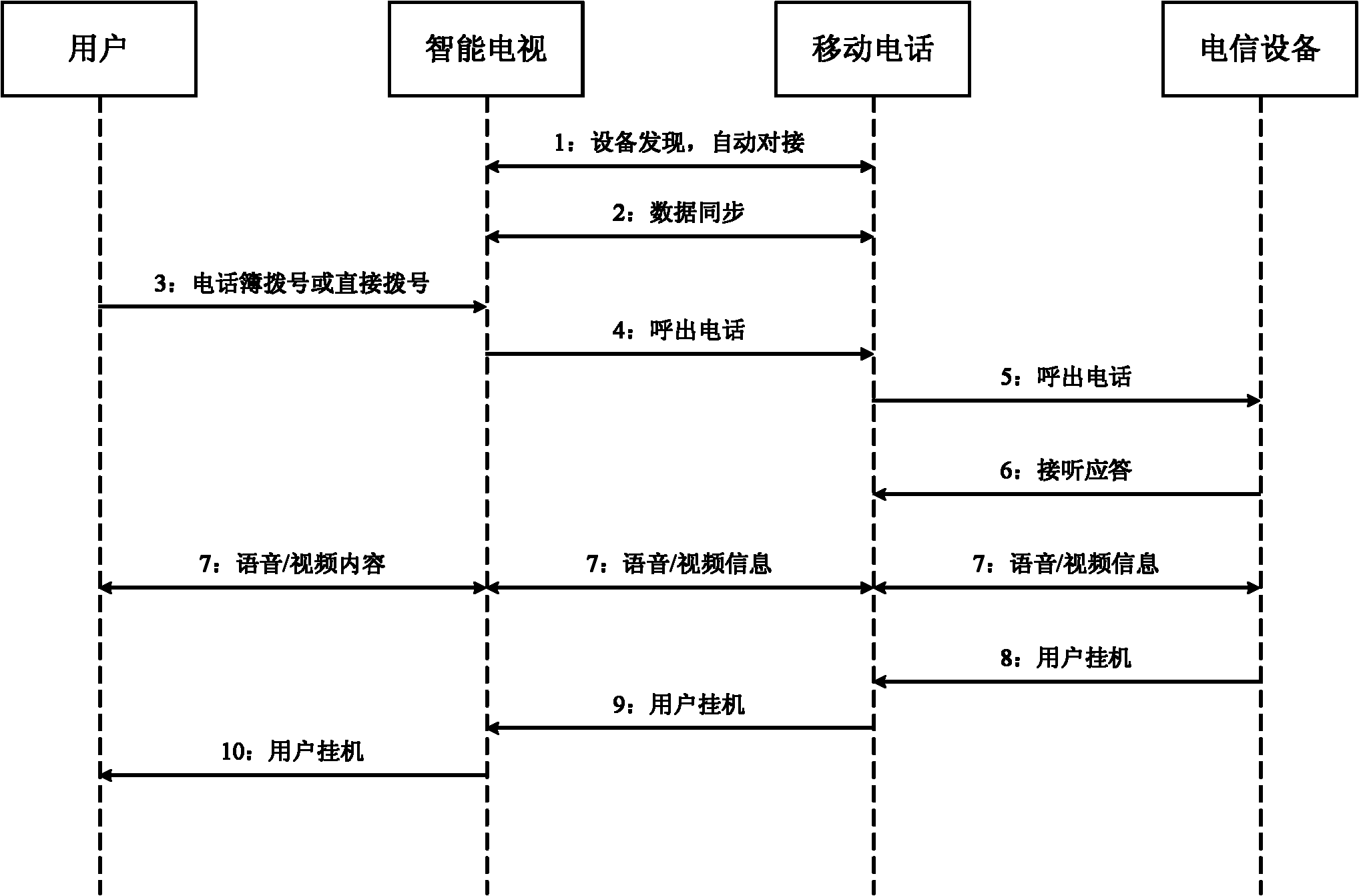 Intelligent television system and intelligent television method capable of expanding cellphone