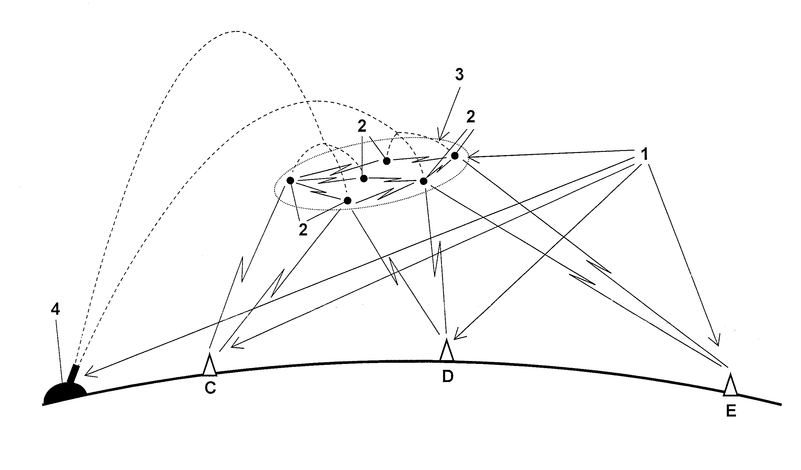 Airborne network extension cluster