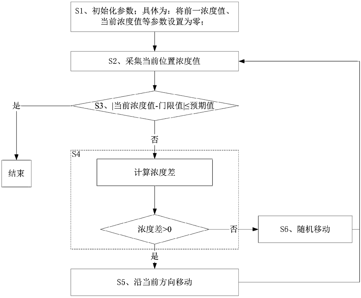 Target orientation method in mobile molecule communication on basis of concentration gradient