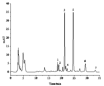 Extraction method of alkyl resorcinol in wheat bran