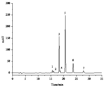 Extraction method of alkyl resorcinol in wheat bran