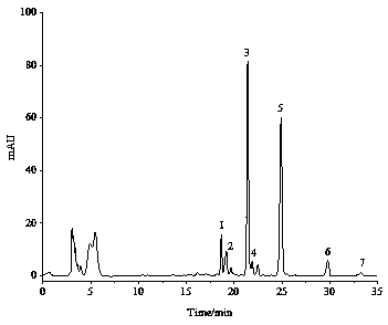 Extraction method of alkyl resorcinol in wheat bran