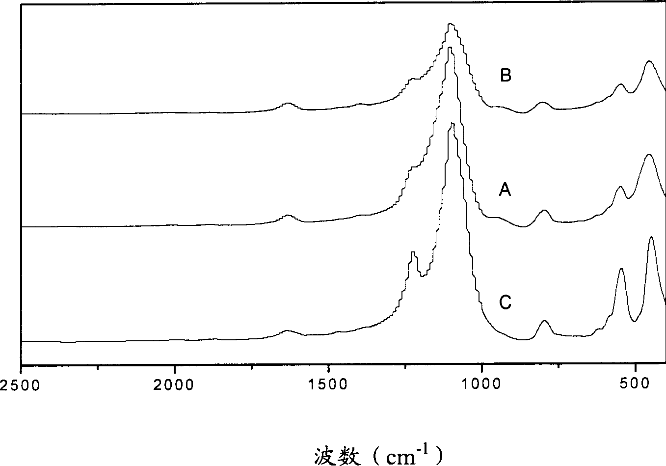 Method for preparing vanadium-silicon molecular sieve