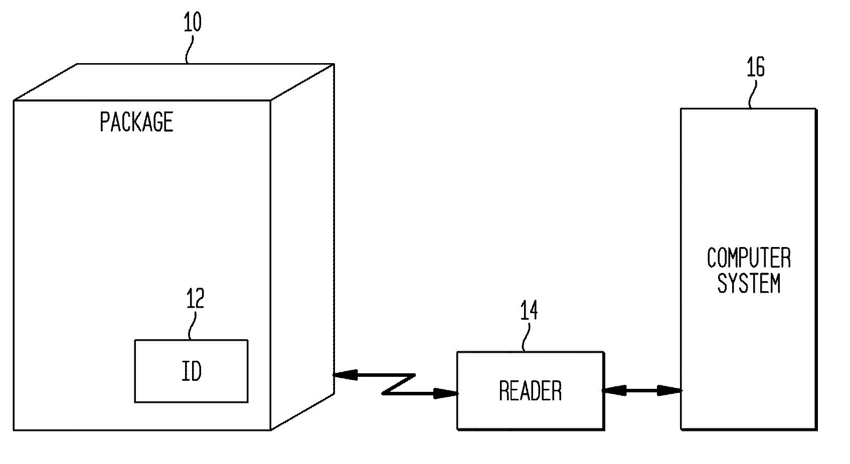 Intelligent Package For Controlled Product Distribution