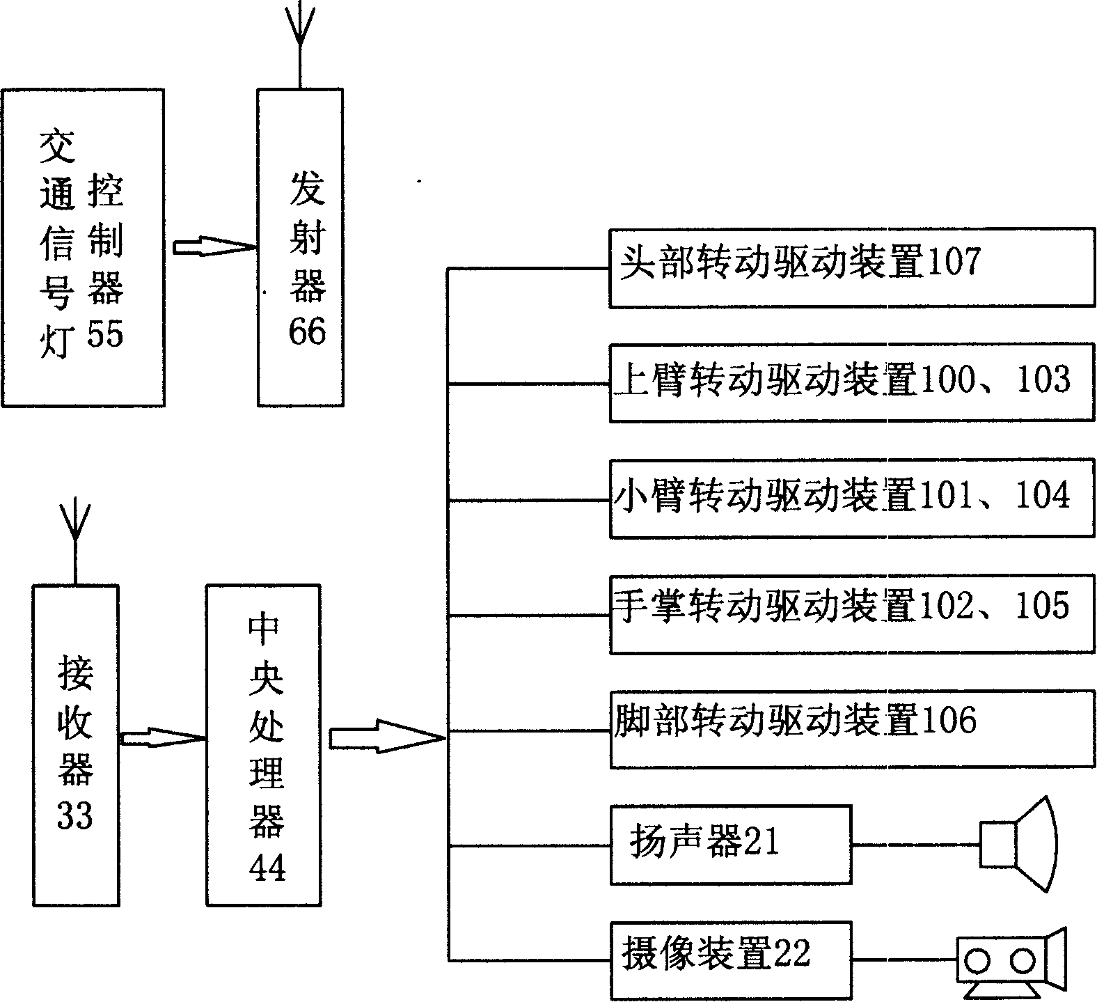 Simulated traffic commanding device