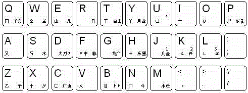 Logic Chinese character pattern spelling code and input keyboard thereof