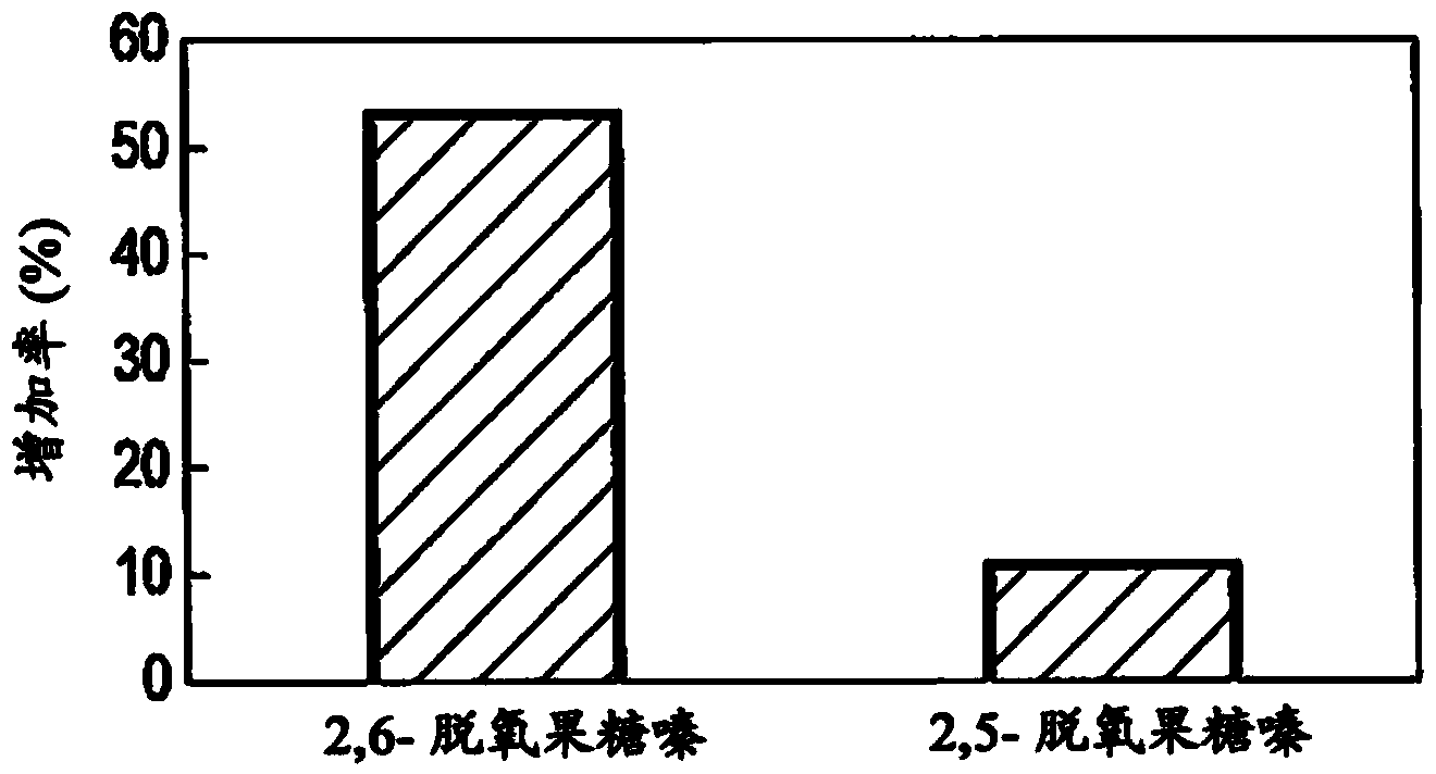 Method for augmenting component providing smoking flavor for tobacco product, tobacco raw material, cigarette, and cigar