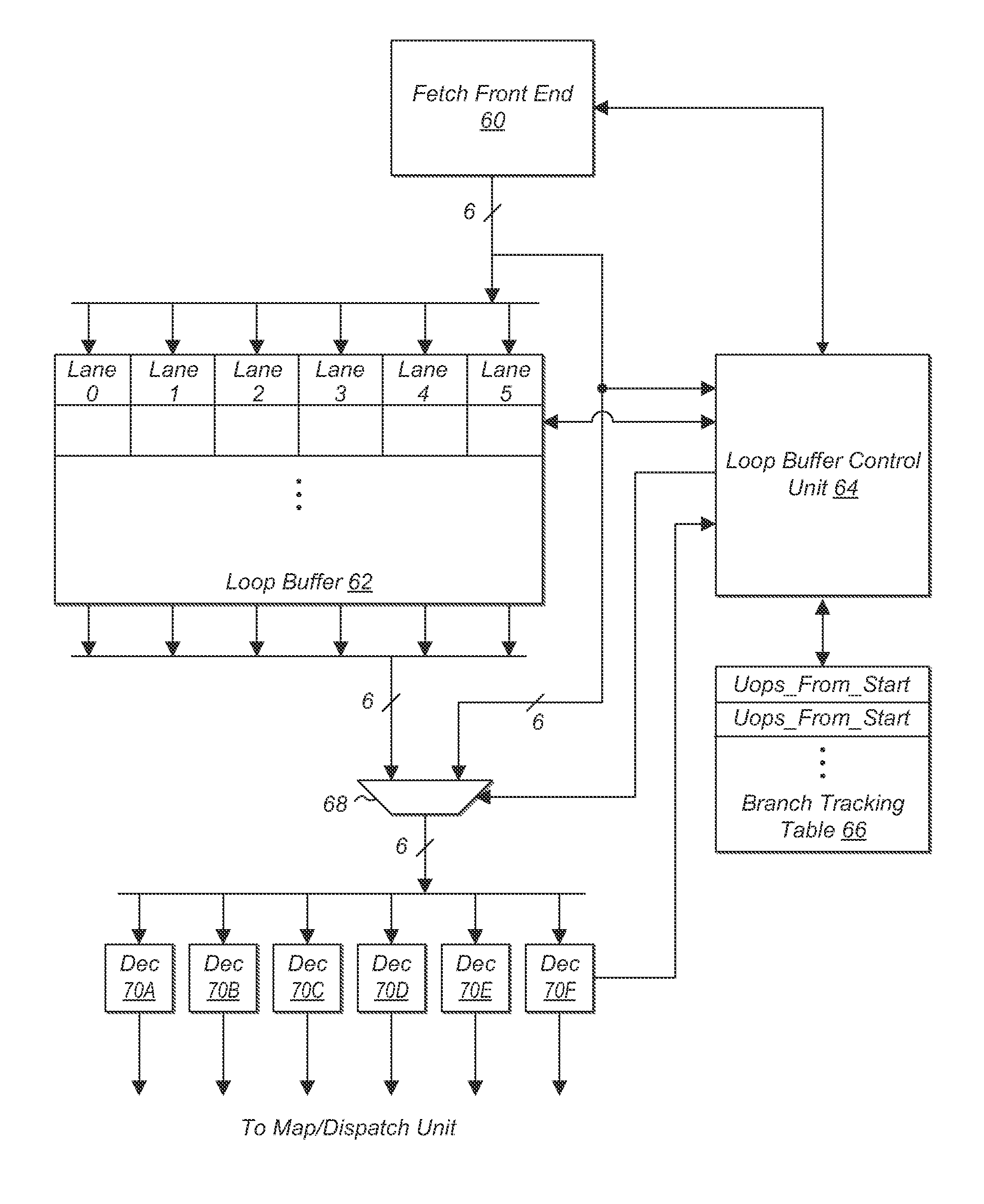 Loop buffer packing