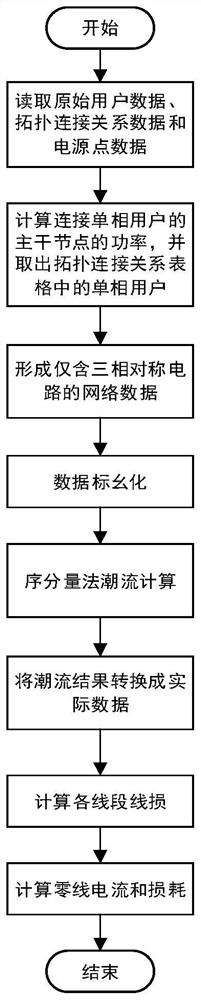 A fault diagnosis algorithm for low-voltage photovoltaic power generation