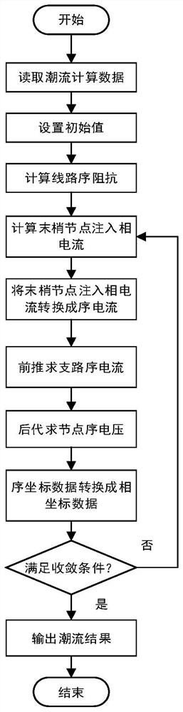 A fault diagnosis algorithm for low-voltage photovoltaic power generation