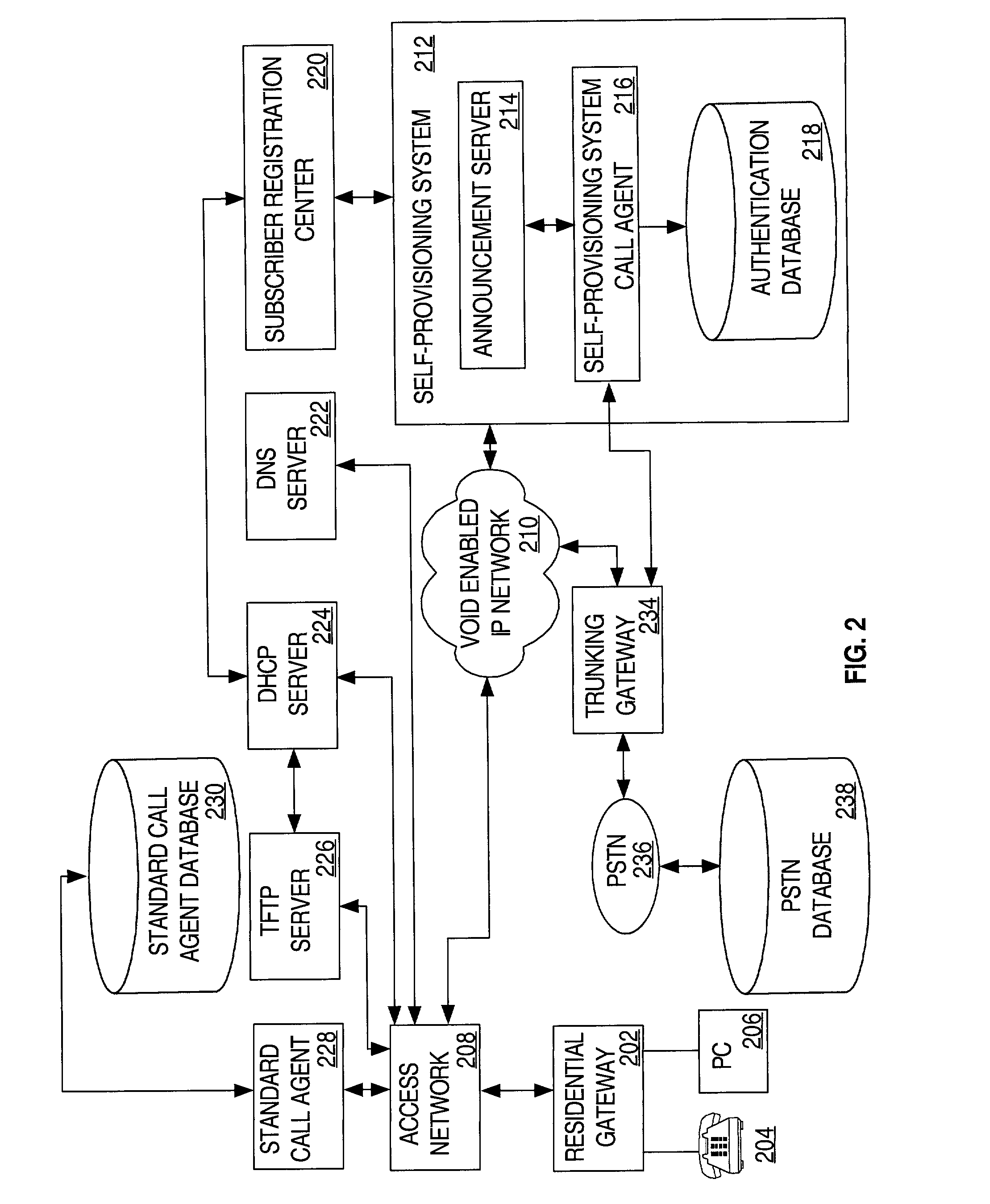 Call signaling approach to user self-provisioning on VoIP using a touch-tone interface