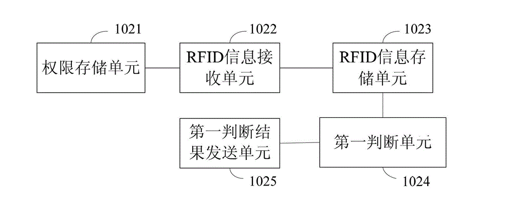 Patrol inspection guidance system