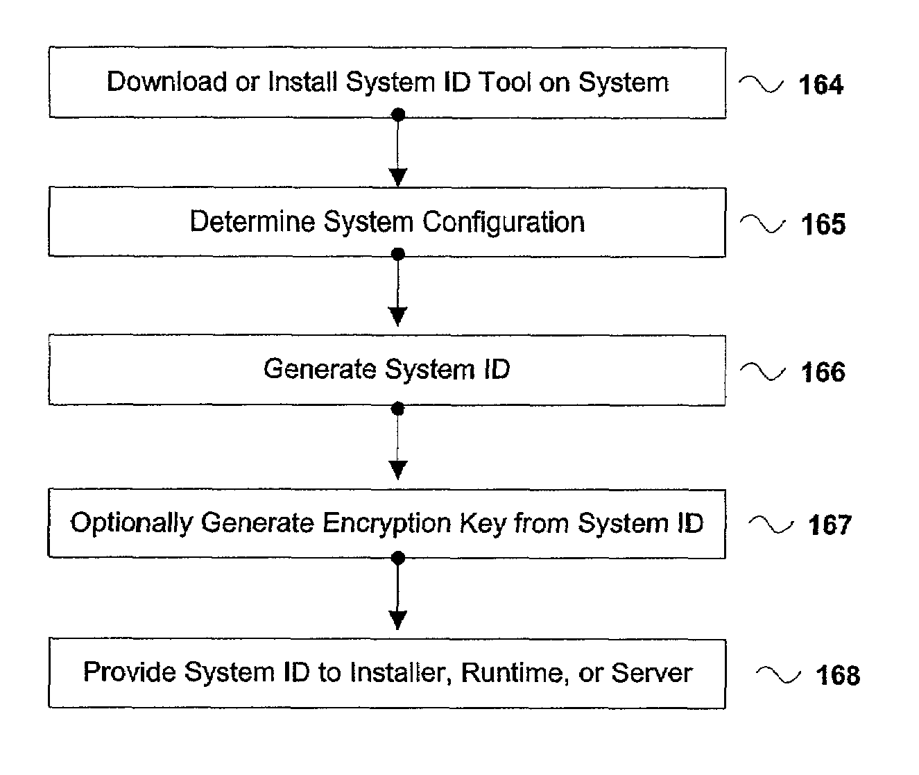 Systems and methods for preventing unauthorized use of digital content