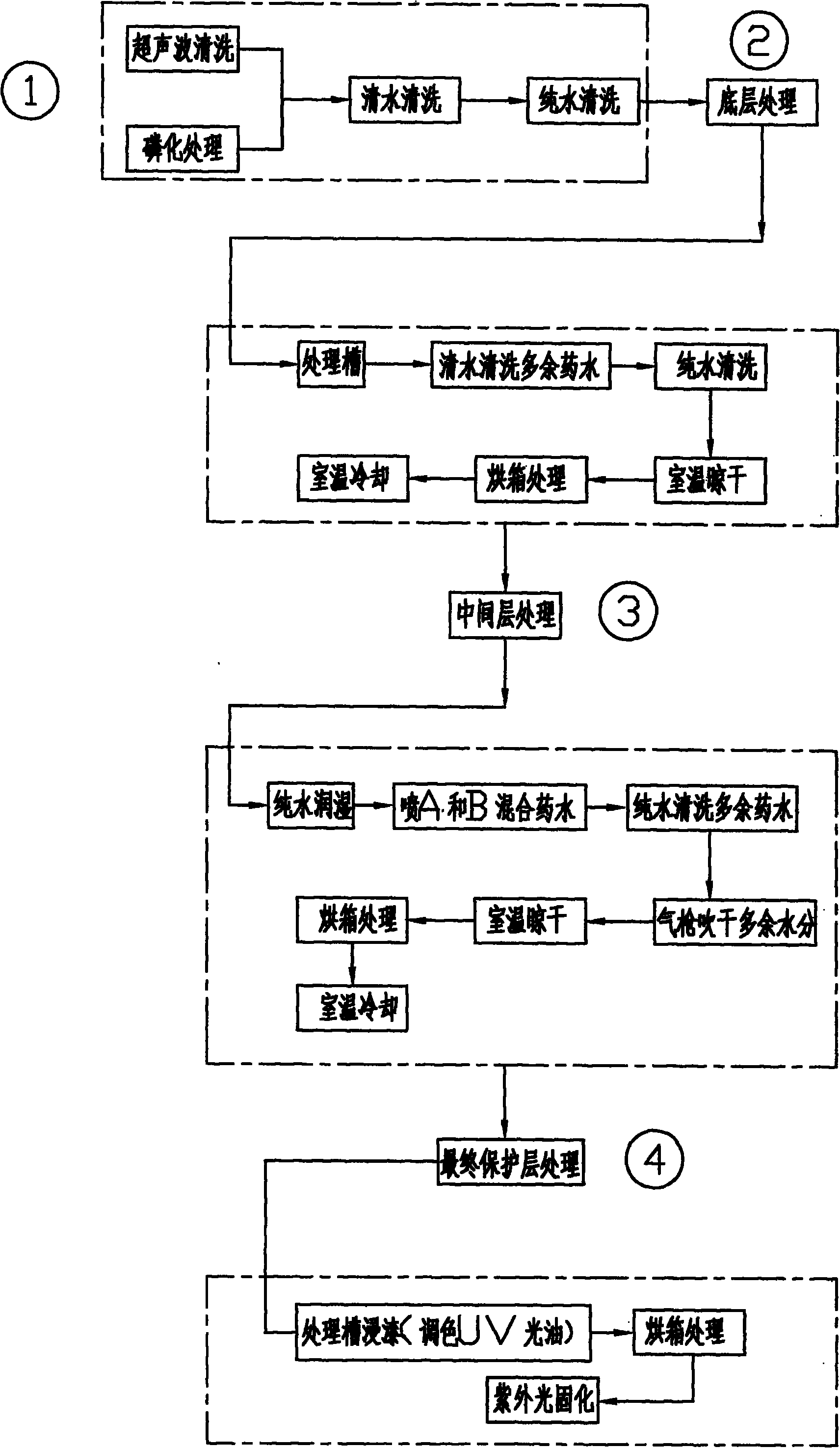 Non-rust electroplating process