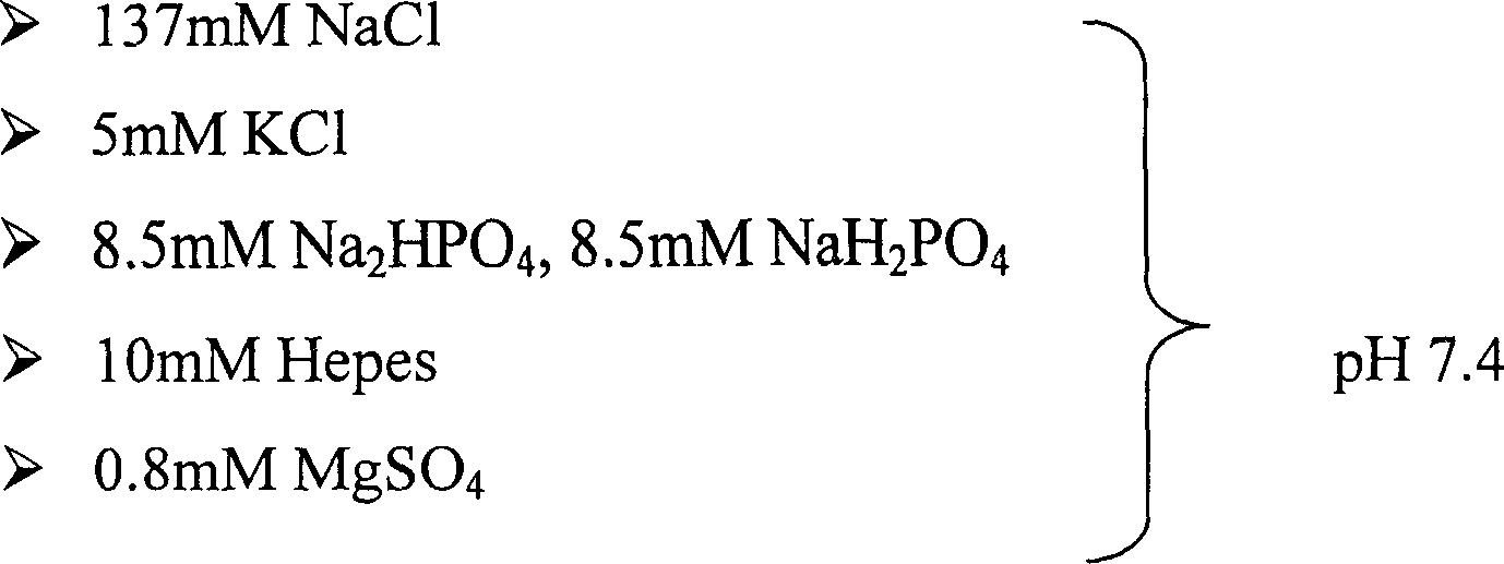 A composition (RCUD) for protecting and/or repairing DNA from oxidative damages and a method thereof