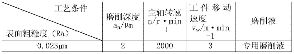 High volume fraction aluminum-based silicon carbide composite grinding fluid based on elid and preparation method thereof