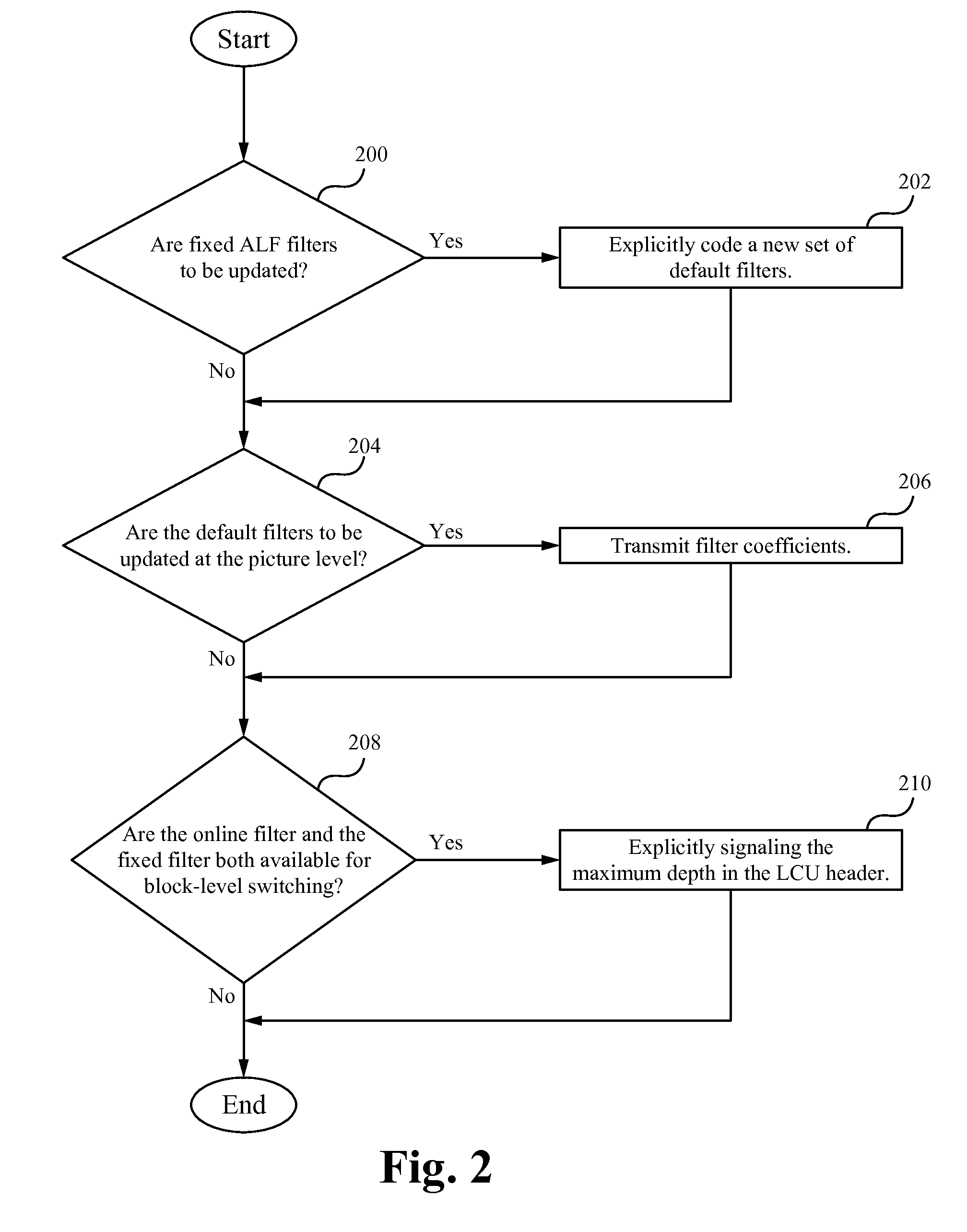 Syntax extension of adaptive loop filter in hevc