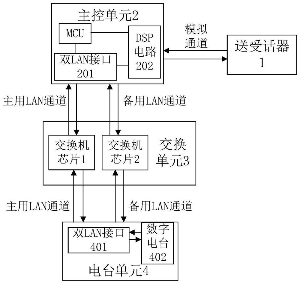 Digital voice locomotive communication system based on main bus and standby bus