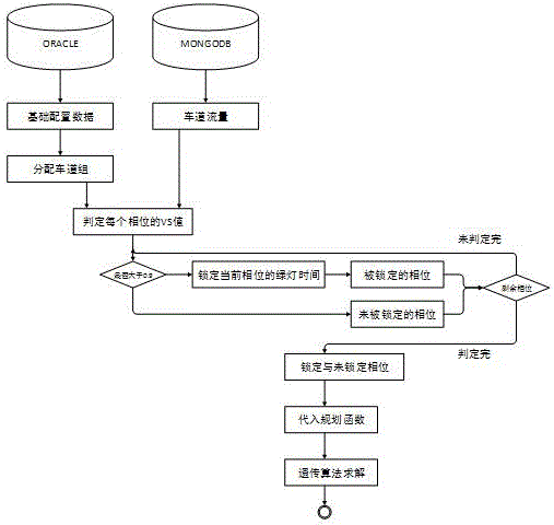 Signal lamp timing evaluation and real-time adjustment method