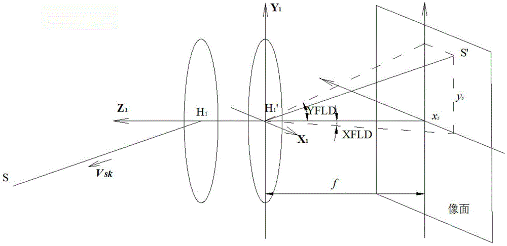 Composite three-view-field star sensor star map simulation method