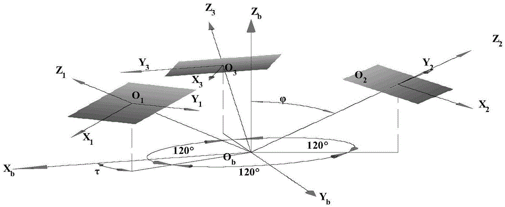 Composite three-view-field star sensor star map simulation method