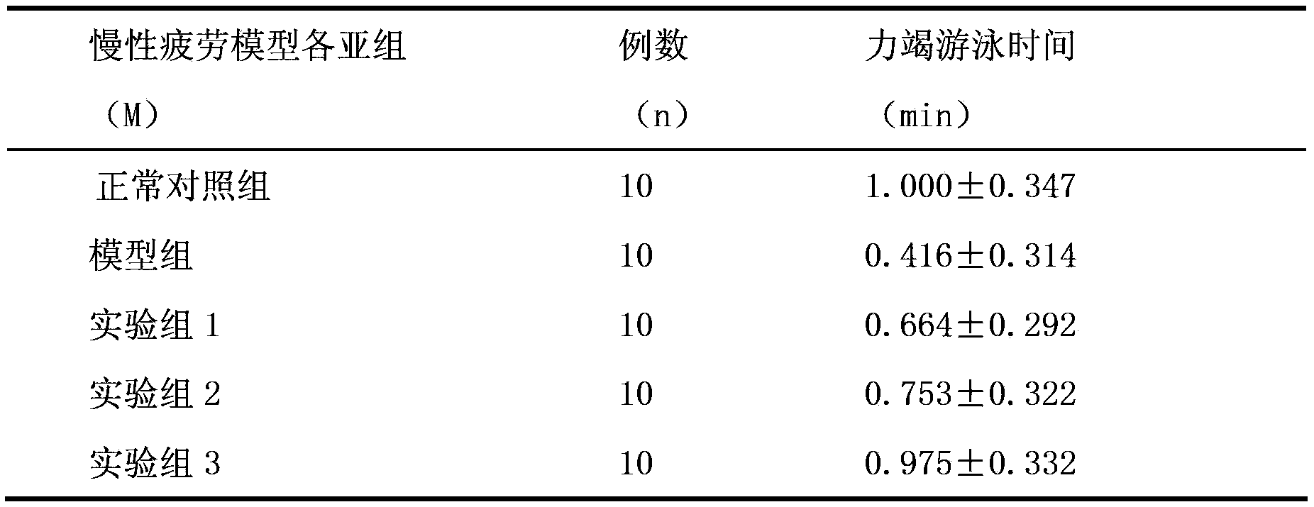 Sub-health-preventive drug composition and preparation method thereof