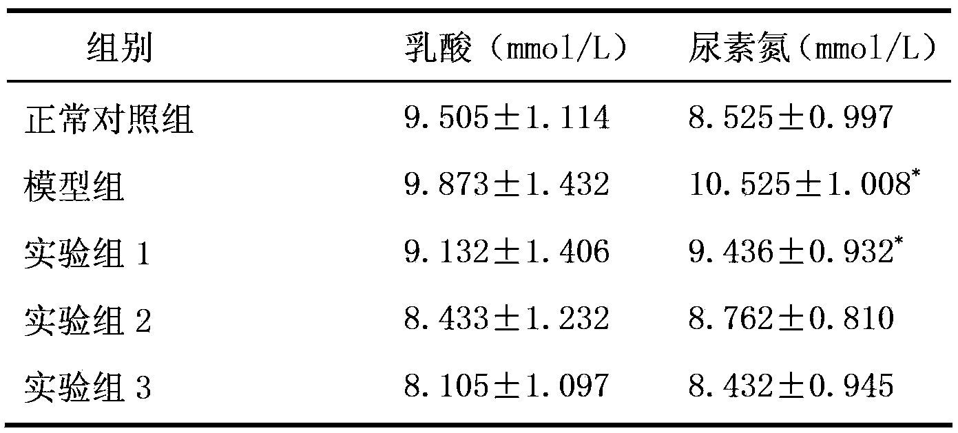 Sub-health-preventive drug composition and preparation method thereof